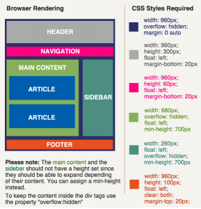 Orlando Web Design | CSS Page Layout | Understanding CSS Positioning ...