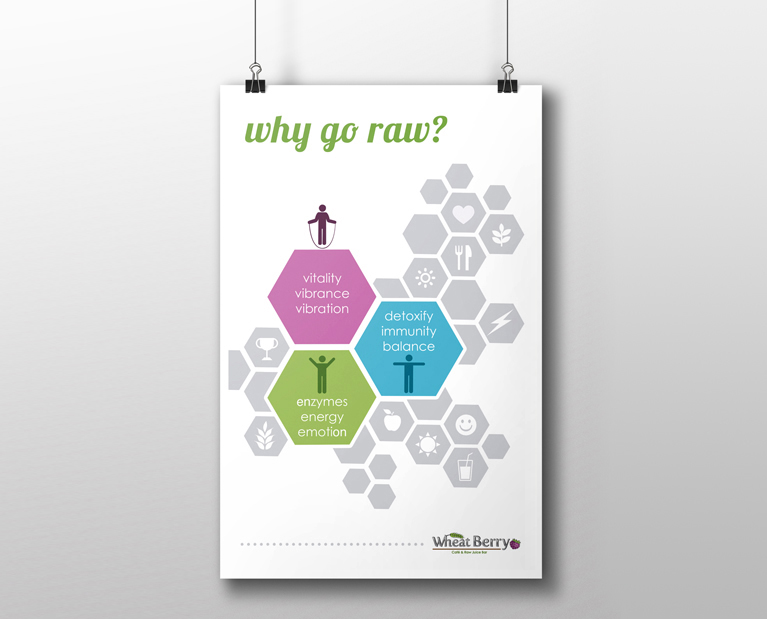 Why Go Raw? Poster