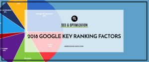 2018 Google Key Ranking Factors