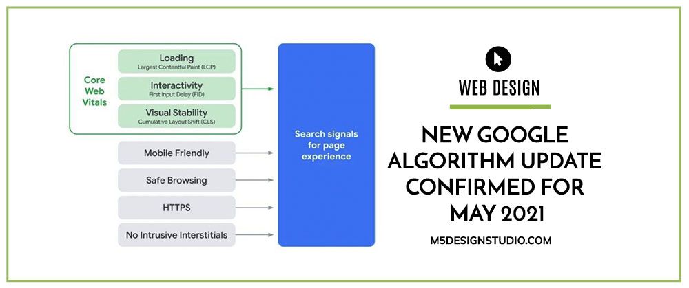 Orlando Web Design New Google Algorithm Update Confirmed For May 2021 