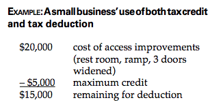 ADA website compliance tax deduction example