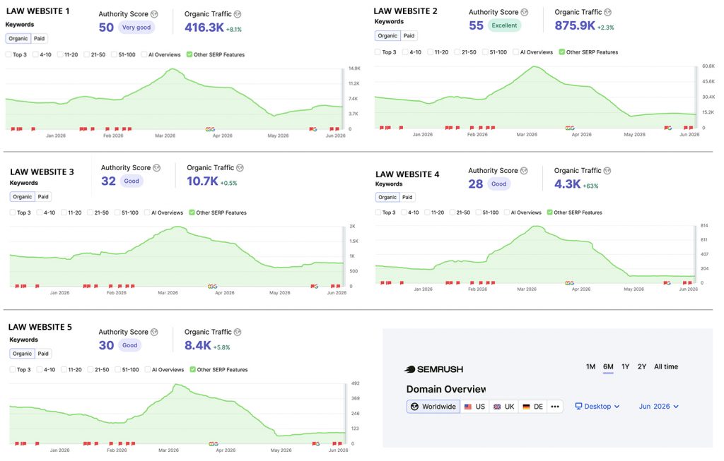 goolge core update effects