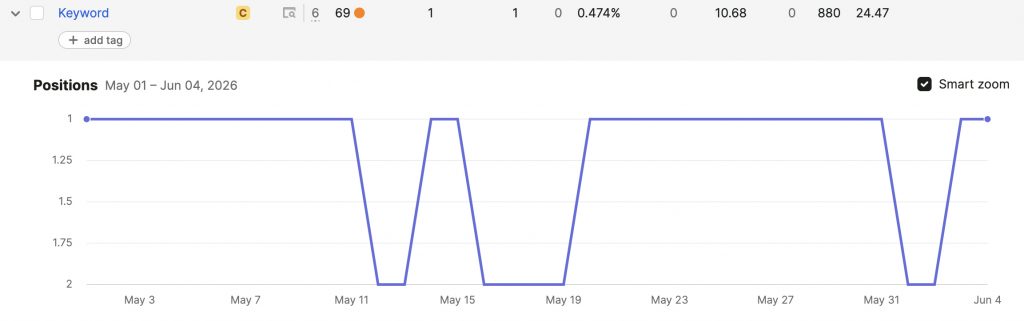 keyword volatility google update