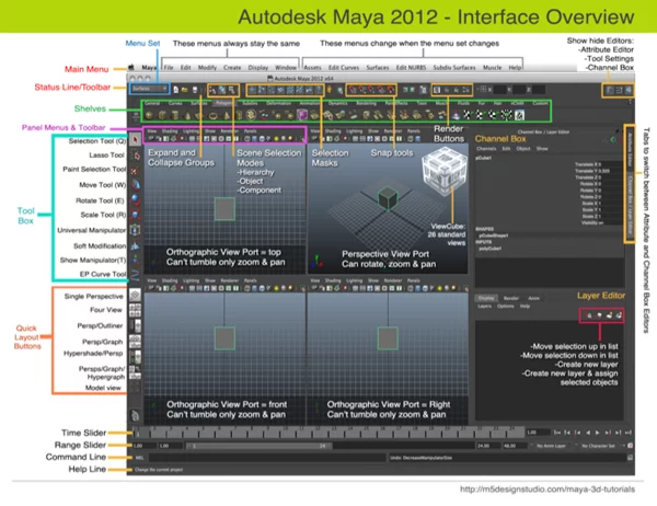 Autodesk Maya 3D 2012 Interface