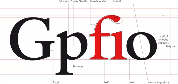 Letter Fountain