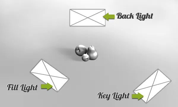 3D Studio 3 point lighting
