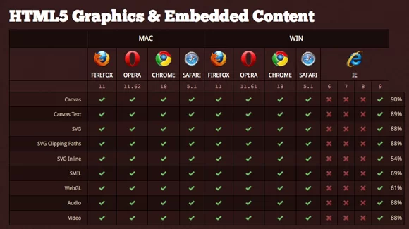 HTML5 Browser support