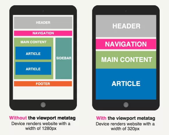 responsive design viewport metatag