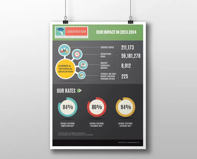 Career in a Year Poster