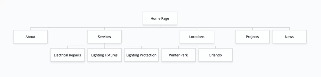 Website sitemap