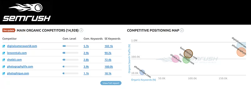 SEMrush orlando SEO company