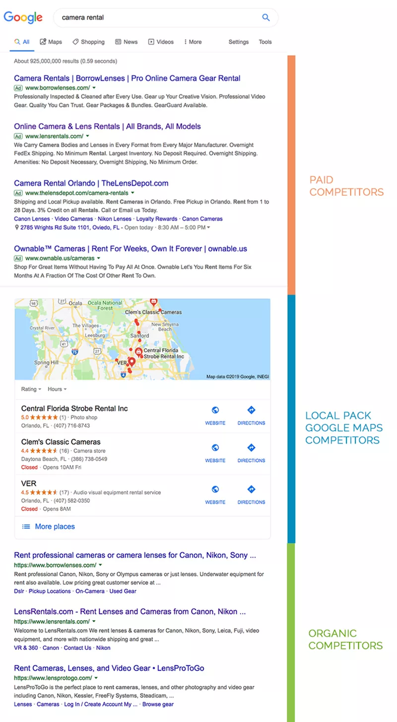 orlando SEO company