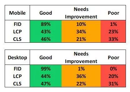 CWV Breakdown