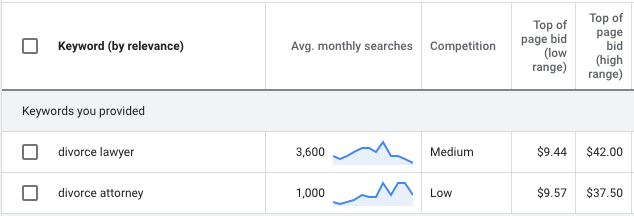 digital marketing agency