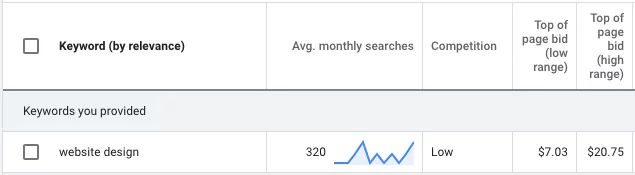 digital marketing orlando