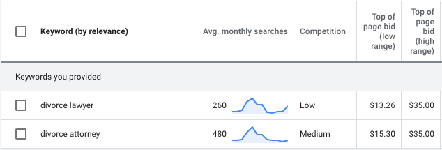 digital marketing orlando