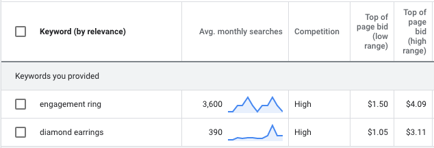 digital marketing orlando