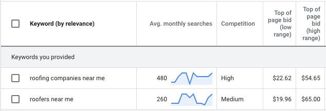 digital marketing orlando