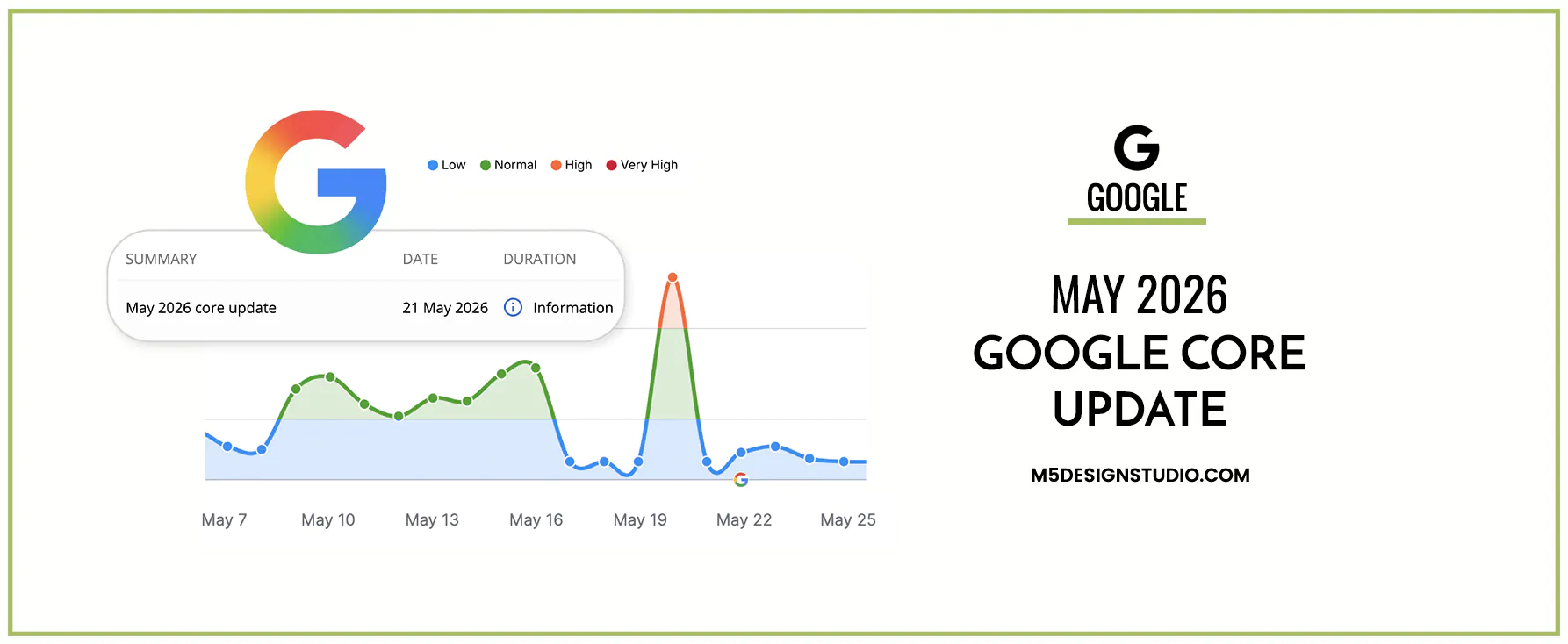 Google May Core Update