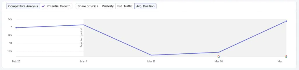 goolge march update